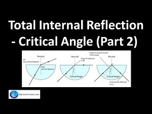 Total Internal Reflection - Critical Angle (Part 2) | Light and Optics