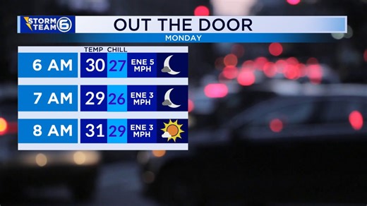 Knoxville Weather: Freezing temperatures Sunday night ahead of a mild week