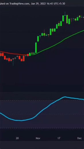 Here Is One Indicator I guarantee You never heard before