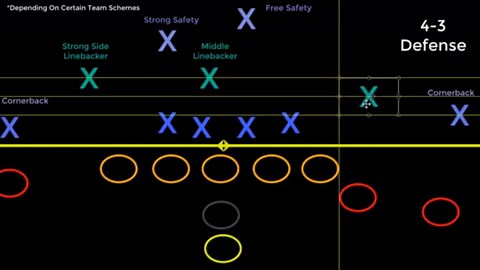 law nation sports: football offense & defense explained! 4-3 vs 3-4, offensive line, defensive line, and more