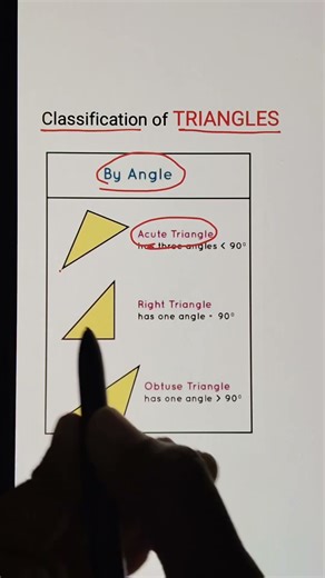 Classifying triangles | Acute | Right | Obtuse #triangles