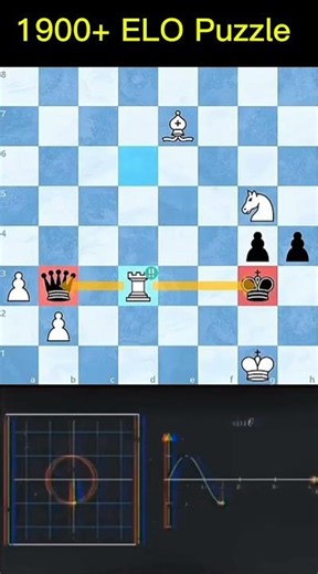 1900 Rating Chess Challenge: The Answer Shocks Everyone 🤯 #chess #puzzle #shorts