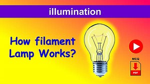 Tungsten filament lamp construction & its working principle | Incandescent