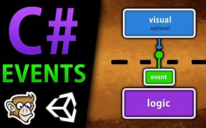 [生肉][CodeMonkey] C# Basics to Advanced （看完告别辣鸡代码）
