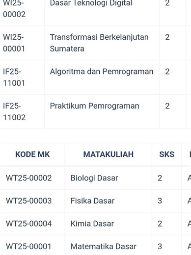 Understanding IPK: Definition and Highest Scores