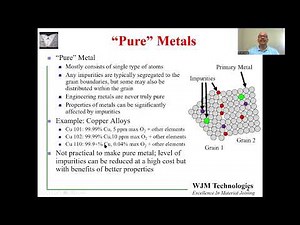 Introduction to Physical Metallurgy