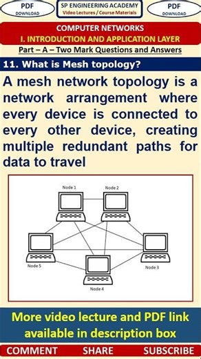 11CN Computer Networks Part A Questions What is Mesh topology