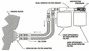 General Duramax Information