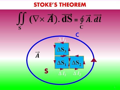 Stoke's Theorem || Statement & Full Derivation (Mathematical Physics)