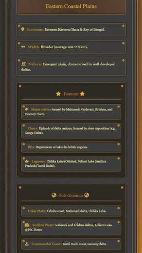 The Coastal Plains of India: Western and Eastern Coastal Strips