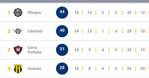 Download & Play Tigo Sports PY on PC & Mac (Emulator)