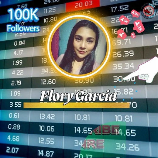 28 reactions · 7 comments | Hola! 10 interacciones en el perfil de...