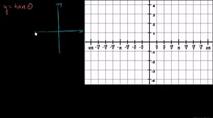 Graph of y=tan(x)
