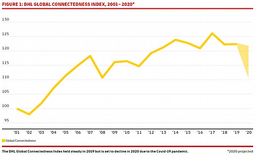 Why COVID-19 shows the future not the end of globalization