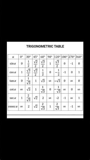 math ka sutra #shortsfeed #upboardpaperleak #mathstricks #upboardexam #2026