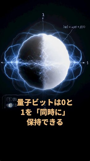 量子ビット300個が宇宙の全原子を超える——量子コンピュータの正体｜30秒物理