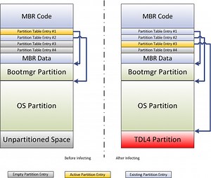 No Empty Slot Mbr Partition Table