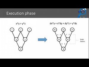 From automatic differentiation to message passing