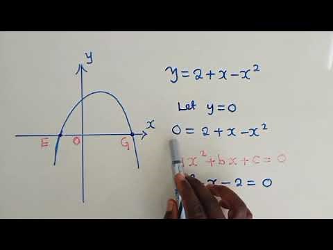 Parabola/Quadratic function- find the coordinates and maximum value of y