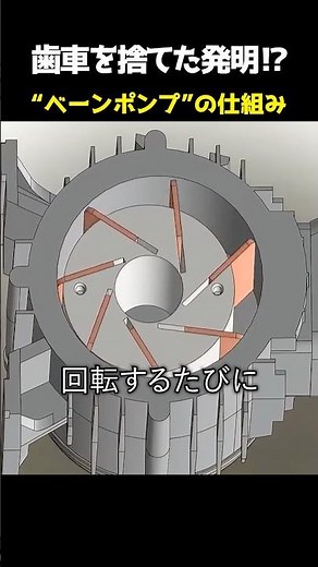 An invention that discarded gears!? The mechanism of the "vane pump"