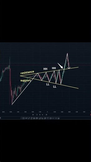 The Most Powerful Chart Pattern You Aren't Trading Yet! 🚀
