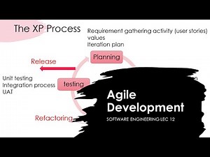 Agile development | Extreme Programming (XP) | Software Engineering