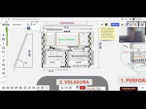 Método de explotación por corte y relleno ascendente (Cut And fill)