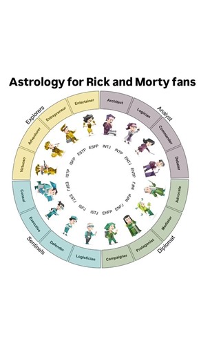 16 Personalities slander #fyp #shorts #16personalities #memes