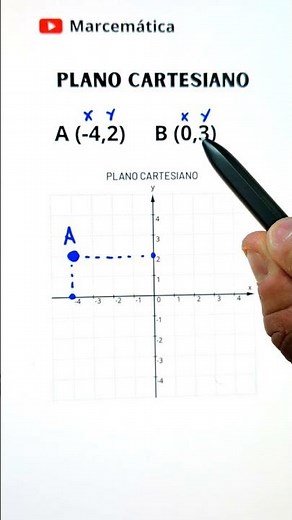 Learn CARTESIAN PLANE in 1 minute