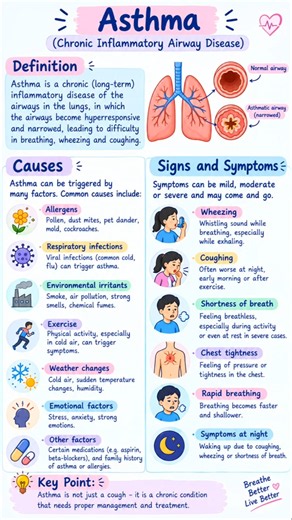 Asthma definition Causes sign and symptoms||Asthma || respiratory disorders