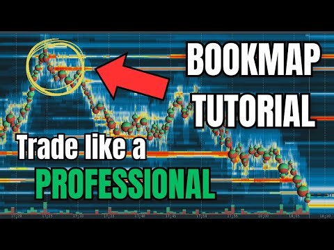 Bookmap Tutorial: Dominate Orderflow with my Settings