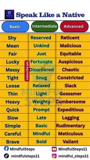 Sound Like a Native English Speaker 🇬🇧 | Stop Using Basic Words#Shorts #englishspeaking#learnenglish