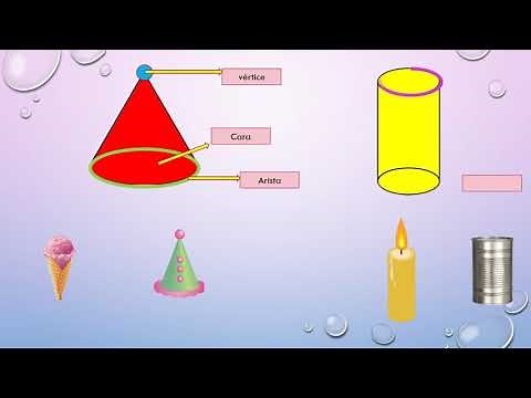 Figuras en 3D y sus partes