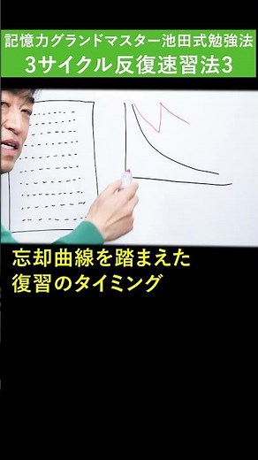 3サイクル反復速習法「忘却曲線を踏まえた復習のタイミング」