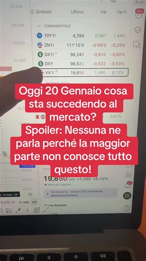 Cosa sta succedendo nei mercati finanziari il 20 Gennaio