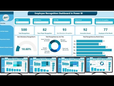 Employee Recognition Dashboard in Power BI