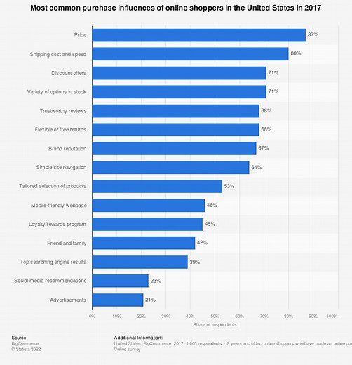 Your Business Needs More Negative Reviews. Here's Why
