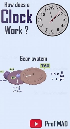 How Does a Clock works ?