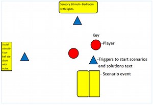 Advanced tech project 2 by Sebastien Llewellyn