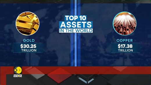 Top 10 assets in the world by market cap in 2026