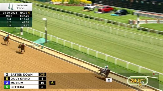 Showing off 😏 A dominant victory in race 4 by Batten Down, son of super-sire Tapit and champion race mare Close Hatches! | Churchill Downs
