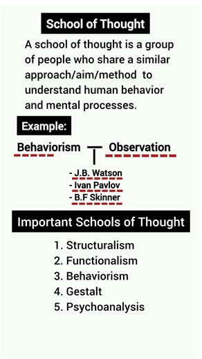 Schools of thought in psychology | Modern Period | Urdu & Hindi | Iqra Saeed Clinical Psychologist