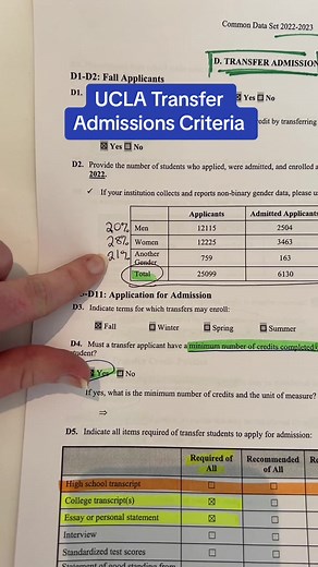 UCLA Transfer Admissions Criteria