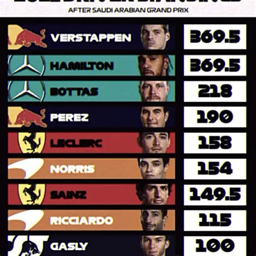 Max Verstappen vs Lewis Hamilton: F1 2021 Highlights