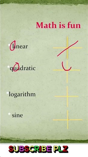 Memorization Trick for Graphing Functions | Algebra Math Hack #shorts #math #school