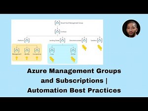 Azure Management Groups and Subscriptions | Automation Best Practices