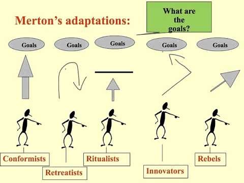 2. Crime and Deviance - functionalist Merton strain theory
