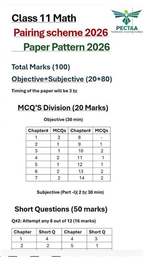 11th Class Math Pairing Scheme 2026| Paper Pattern 2026| Smart Syllabus Update🔥@LSMathAndExamSuccess