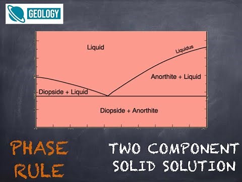 Eutectic System (Two Component), Igneous Petrology