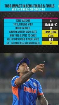 Advantage chasing team in night matches at semis and finals of T20 World Cup